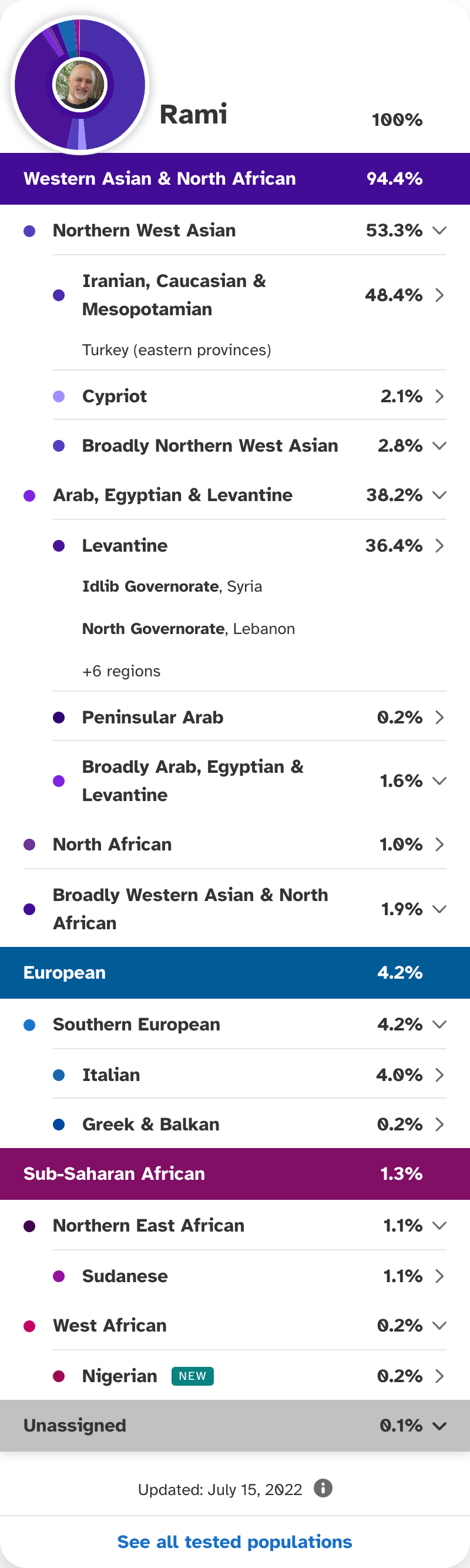 Rami's Genetic Analysis